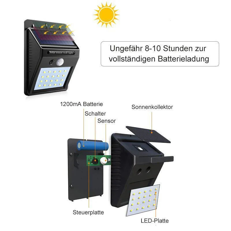 Led Solar Wandlamp met Bewegingssensor