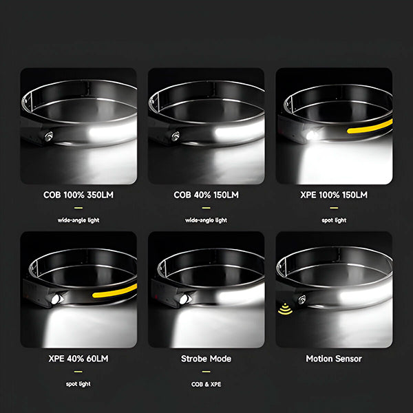 Compacte en Krachtige Led-hoofdlamp