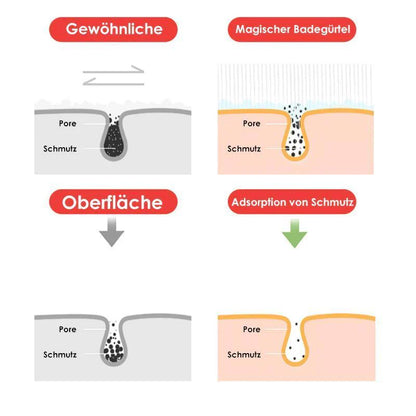 Silicone Douchegordel voor Zachte Reiniging van de Huid