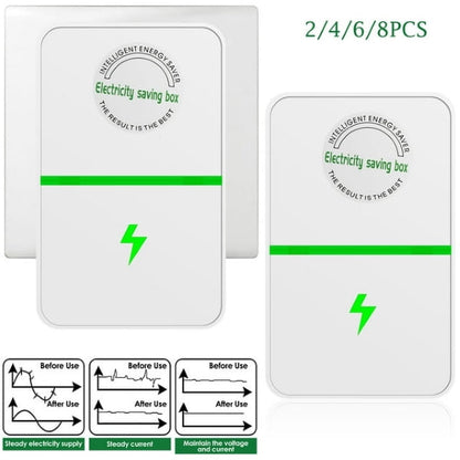 Intelligent Energiebesparend Apparaat