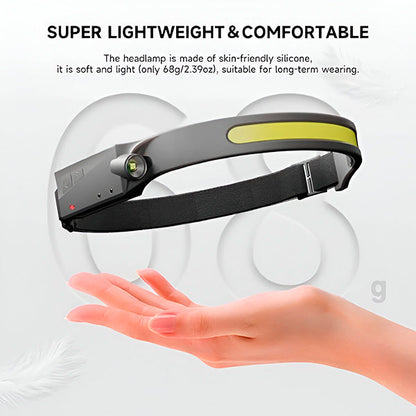 Compacte en Krachtige Led-hoofdlamp