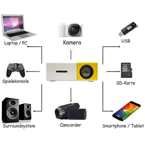 Mini Thuisbioscoopprojector met Hd-kwaliteit