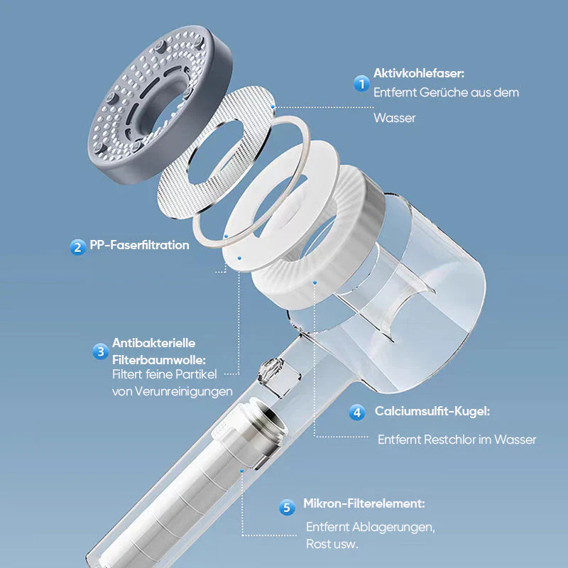 Efficiënt Waterfilter met Dubbele Reinigingsprestatie