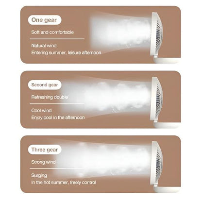 Compacte Ventilator